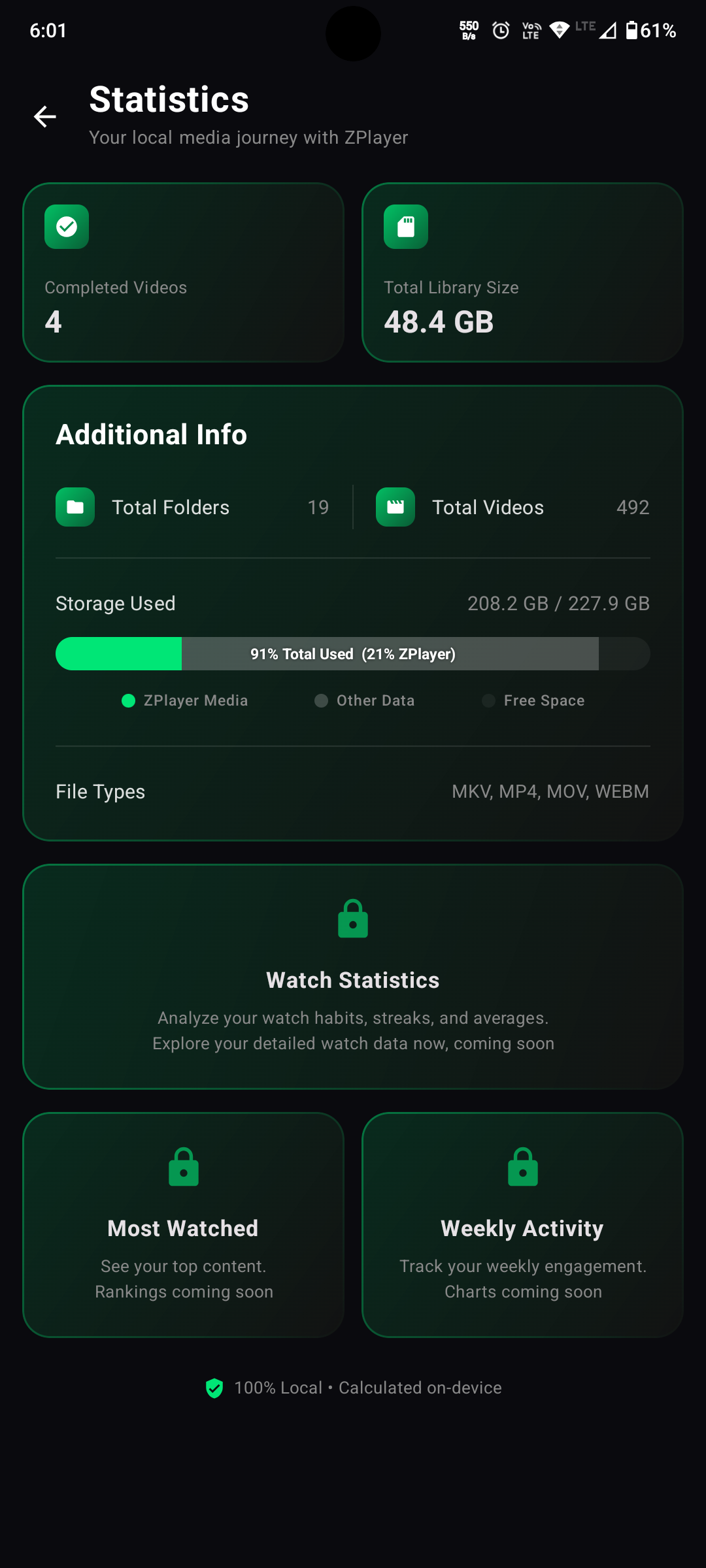 Z Player Statistics